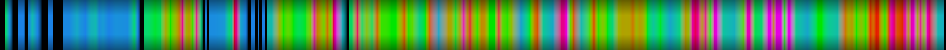 Script heatmap