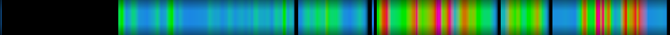 Script heatmap