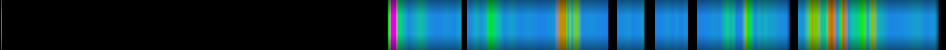 Script heatmap