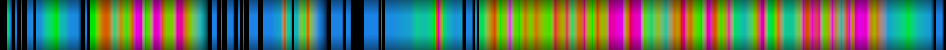 Script heatmap