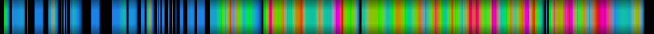 Script heatmap