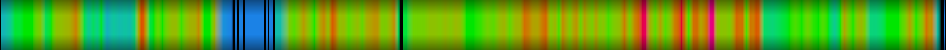 Script heatmap