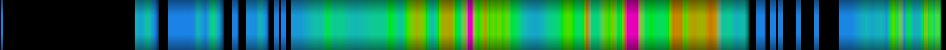 Script heatmap