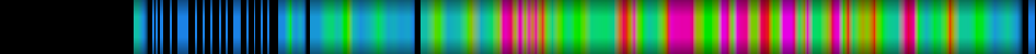 Script heatmap