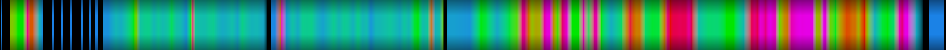 Script heatmap