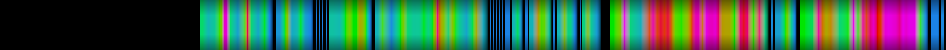Script heatmap