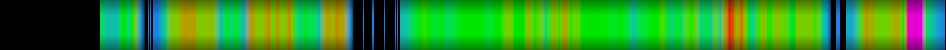 Script heatmap
