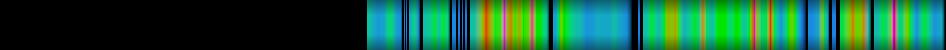Script heatmap