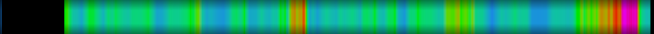 Script heatmap