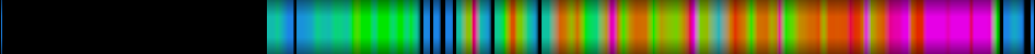 Script heatmap
