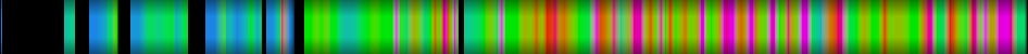 Script heatmap
