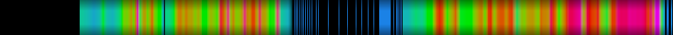Script heatmap