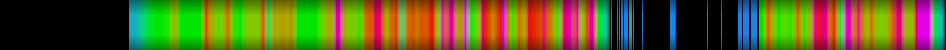 Script heatmap