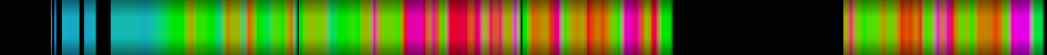 Script heatmap