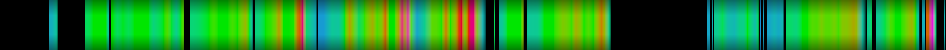 Script heatmap