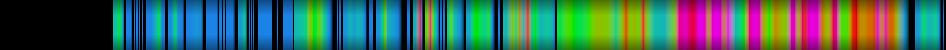Script heatmap