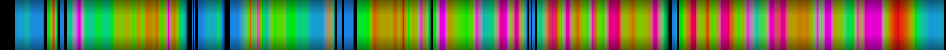 Script heatmap