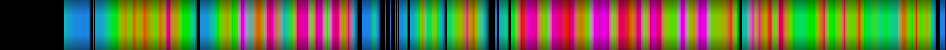 Script heatmap