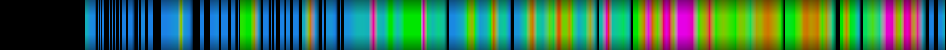 Script heatmap