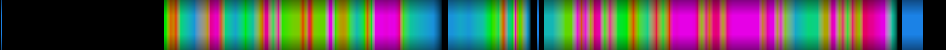 Script heatmap