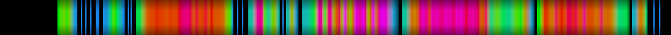 Script heatmap