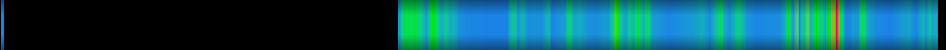 Script heatmap