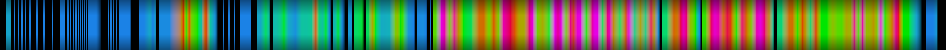 Script heatmap