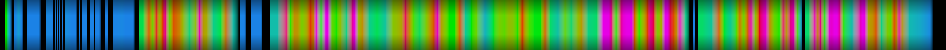 Script heatmap