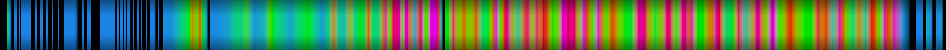 Script heatmap