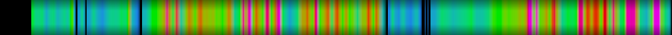 Script heatmap