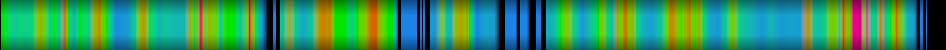Script heatmap
