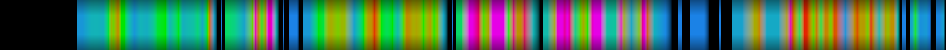 Script heatmap