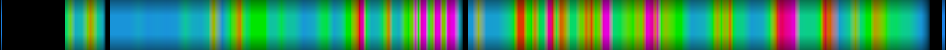 Script heatmap