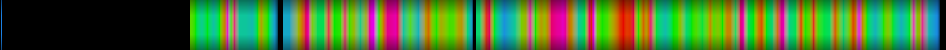 Script heatmap