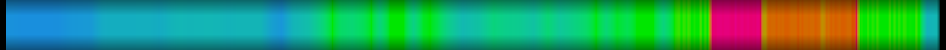 Script heatmap