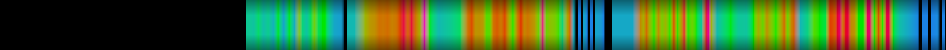 Script heatmap