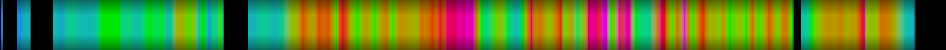 Script heatmap
