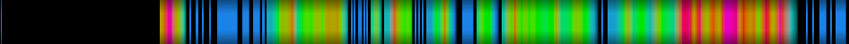 Script heatmap