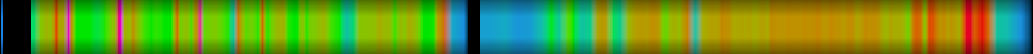 Script heatmap