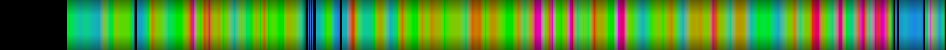Script heatmap