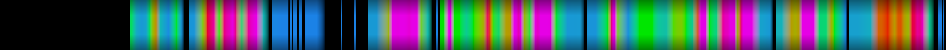 Script heatmap