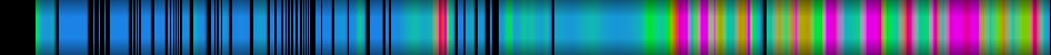 Script heatmap
