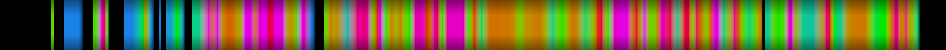 Script heatmap