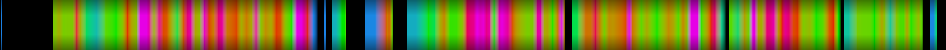 Script heatmap