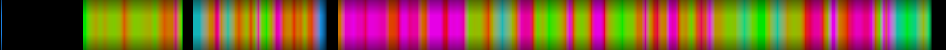 Script heatmap