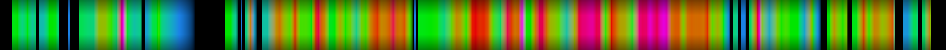 Script heatmap