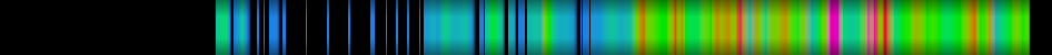 Script heatmap