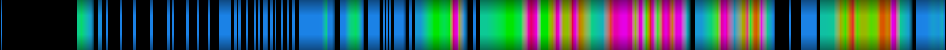 Script heatmap