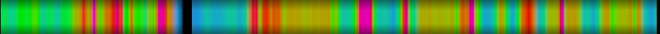 Script heatmap