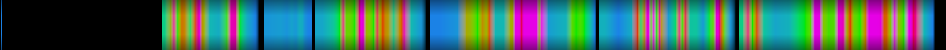 Script heatmap